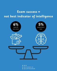 exam infographic