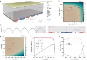 Long solar cell research and efficiency breakthrough
