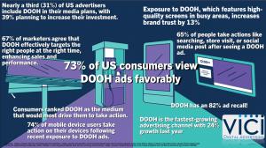 Stats about Digital Out Of Home Advertising