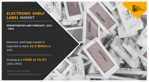 Electronic Shelf Label Market Size