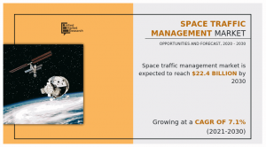 Space Traffic Management  Size, Share