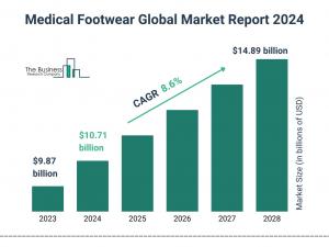 The Business Research Company’s Medical Footwear Market Report 2024 – Market Size, Trends, And Market Forecast 2024-2033