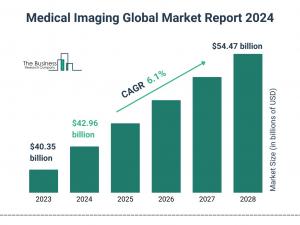 The Business Research Company’s Medical Imaging Market Report 2024 – Market Size, Trends, And Market Forecast 2024-2033