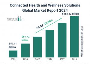 The Business Research Company’s Connected Health and Wellness Solutions Market Report 2024 – Market Size, Trends, And Market Forecast 2024-2033