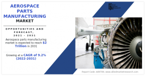 Aerospace Parts Manufacturing Market: