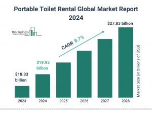 The Business Research Company’s Portable Toilet Rental Market Report 2024 – Market Size, Trends, And Market Forecast 2024-2033