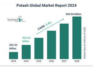 The Business Research Company’s Potash Market Report 2024 – Market Size, Trends, And Market Forecast 2024-2033