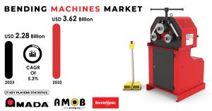 Bending Machines Market