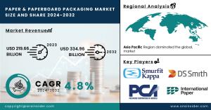 Paper & Paperboard Packaging Market 2024