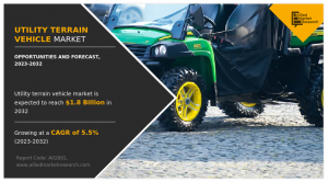 Utility Terrain Vehicle Market Size