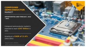 Compound Semiconductor Market Size & Growth