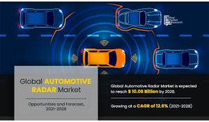 Automotive RADAR 