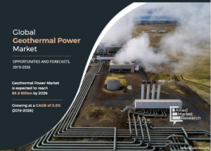 Geothermal Power Market Growth