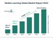 Rising Demand for Digital Education: A Key Driver Transforming the Mobile Learning Market 2024