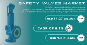 Safety Valves Market