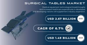 Surgical Tables Market