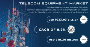 Telecom-equipment-market