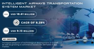 Intelligent-Airways-Transportation-System-Market