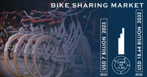 Bike-Sharing-Market