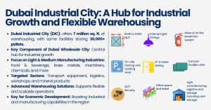 Dubai Cold Chain Logistics Market