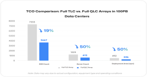 IDC 图二：TCO 对比