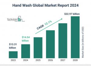 The Business Research Company’s Hand Wash Market Report 2024 – Market Size, Trends, And Market Forecast 2024-2033