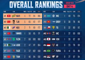 Week 2 Leaderboard