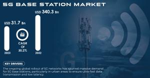 5G-Base-Station-Market