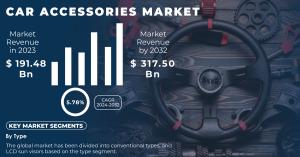 Car-Accessories-Market