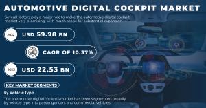 Automotive-Digital-Cockpit-Market