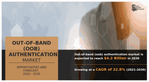 Out-of-band (OOB) Authentication Market Size