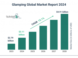 Glamping Market Report 2024