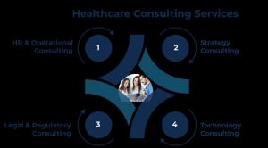 Healthcare Consulting Services Market Analysis 2024