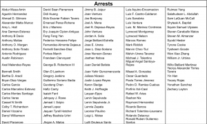 Names of Individuals Arrested as of 11.15.2024