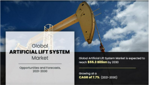 Artificial Lift System Market Insights