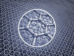 Graphene Market Trends