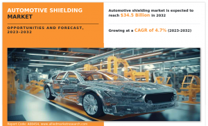 Automotive Shielding Market Trends