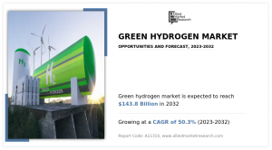 Green Hydrogen Market Insights