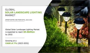 Solar Landscape Lighting Market Insights