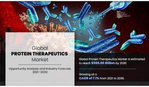 Global Protein Therapeutics Market: Forecast 2021-2030