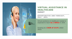 Virtual Assistance in Healthcare Market growth analysis