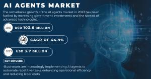 AI-Agents-Market