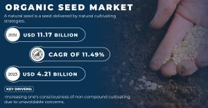 Organic Seed Market