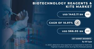 Biotechnology Reagents & Kits Market