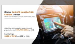 Car GPS Navigation System 