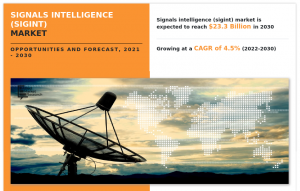 Signals Intelligence (SIGINT) Market Growth