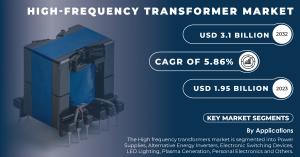 High Frequency Transformer Market Size & Share Report