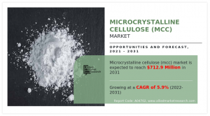 Microcrystalline Cellulose (MCC) Market Research, 2031