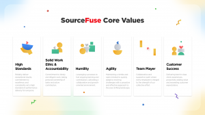 SF Core Values