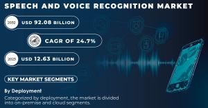 Speech and Voice Recognition Market Size and Share Report